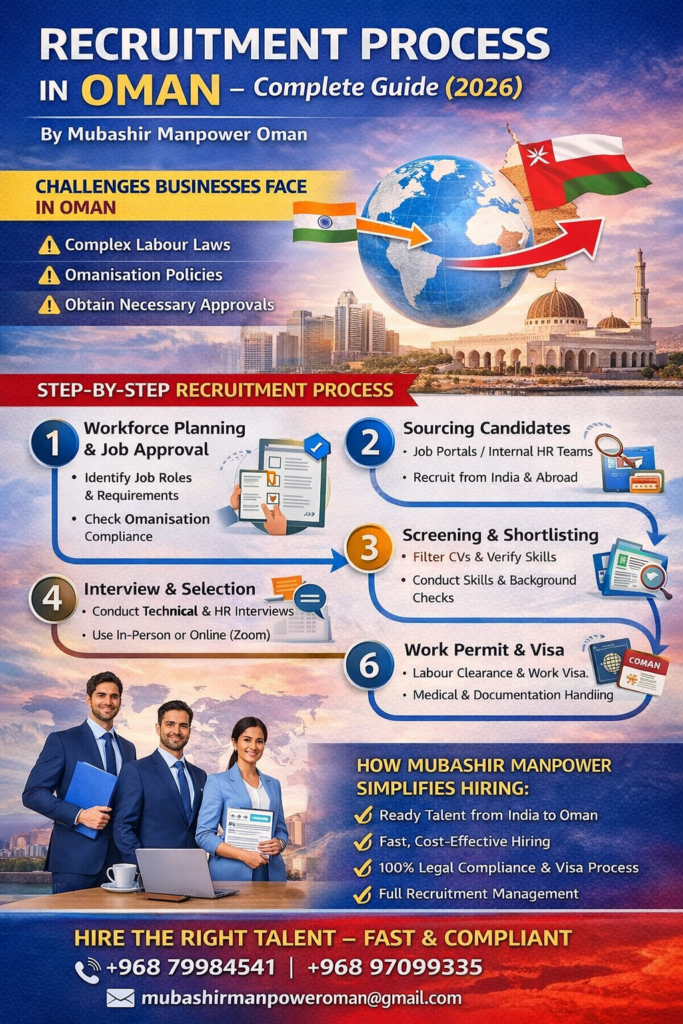 ChatGPT Image Apr 11 2026 11_51_36 PM - Mubashir Manpower supply Recruitment Process Outsourcing (RPO) in Oman Mubashir Manpower two