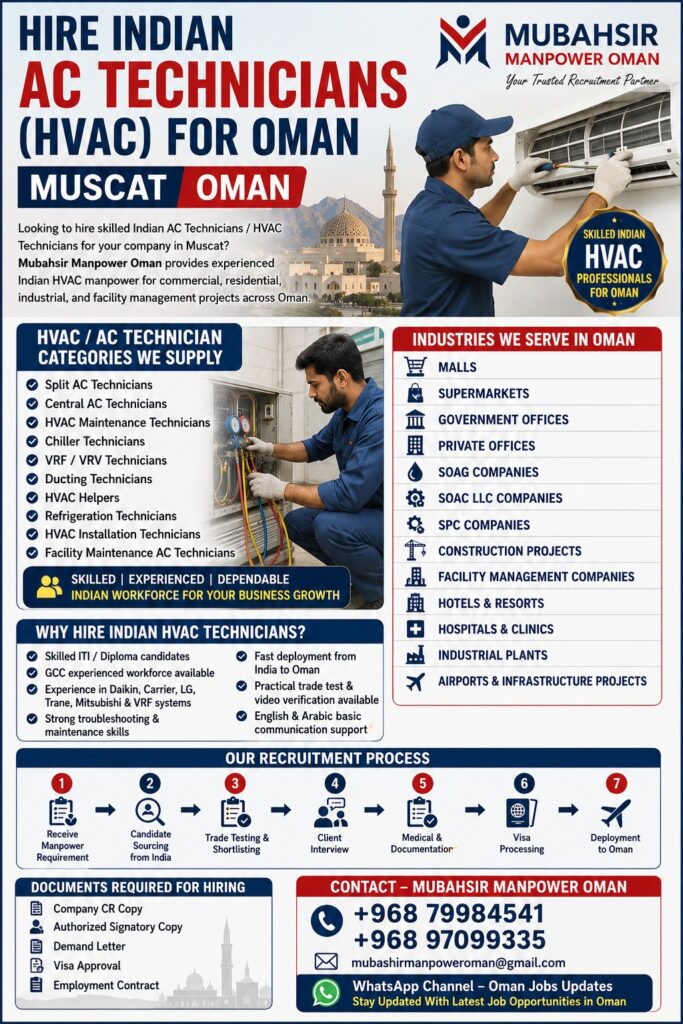 Hire Indian AC Technicians (HVAC) for Oman – Muscat